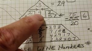 how to become numerologist